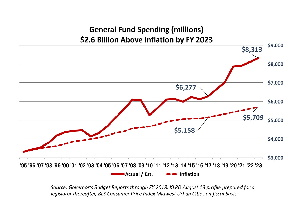 Lawmakers face call to grow government with higher tax revenue The