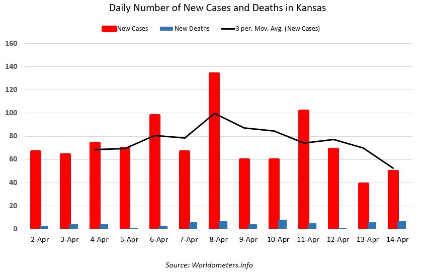 how many covid cases were reported today in the united states