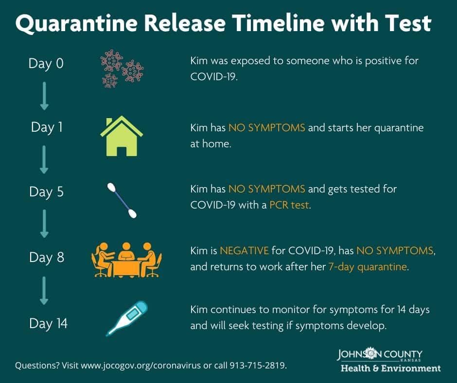 JoCo In Wyandotte Out Of Shortened CDC Quarantine Guidelines The   129256554 10224173229182690 1401316626096477377 N 