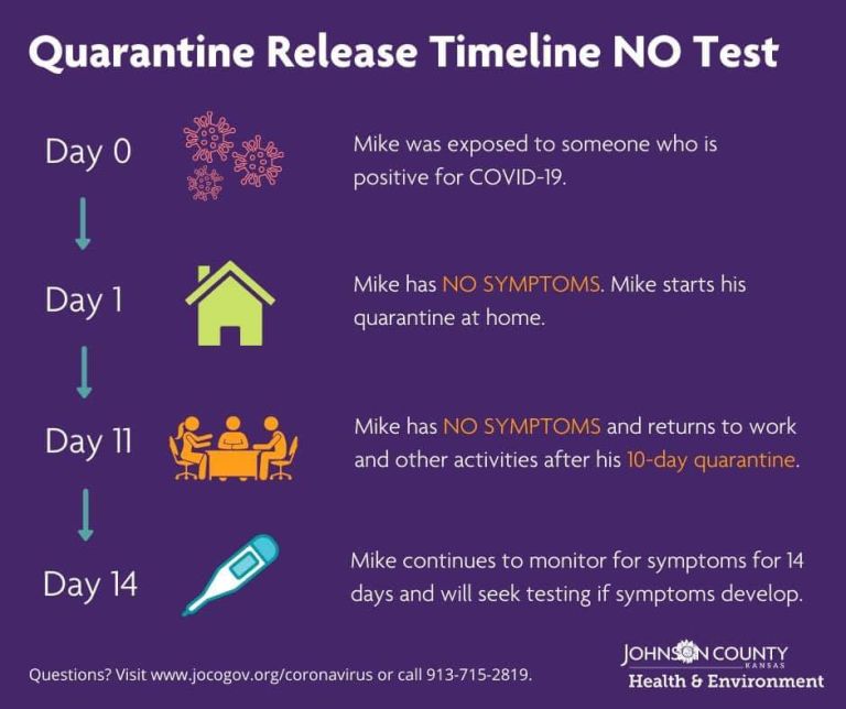 JoCo in, Wyandotte out of shortened CDC quarantine guidelines The