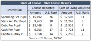 2020 Census spend COL