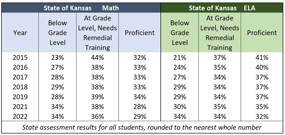 state assess 2015 22