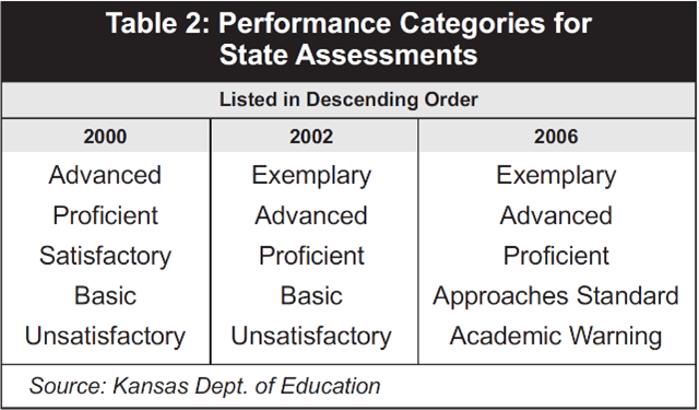 table 2 removing barriers