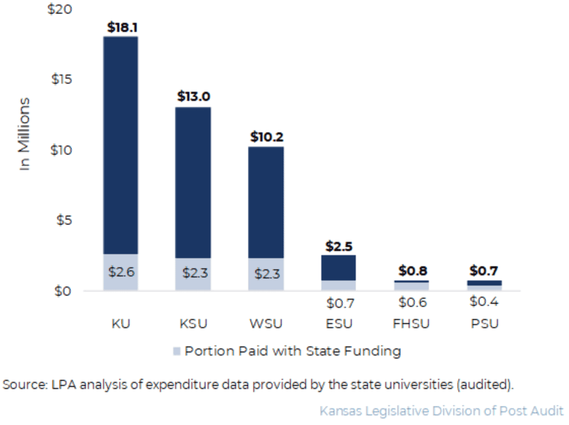 DEI money that each university self-reported to the federal government.