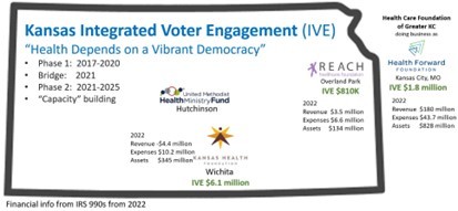 integrated voter engagement in Kansas