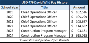 Employment and pay history for David Wild