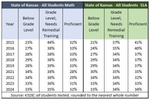 2024 state assessment results