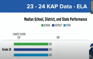 median score reported by USD 453 Leavenworth 