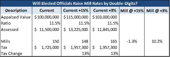 Mill Rsta mill rate example - The Sentinel